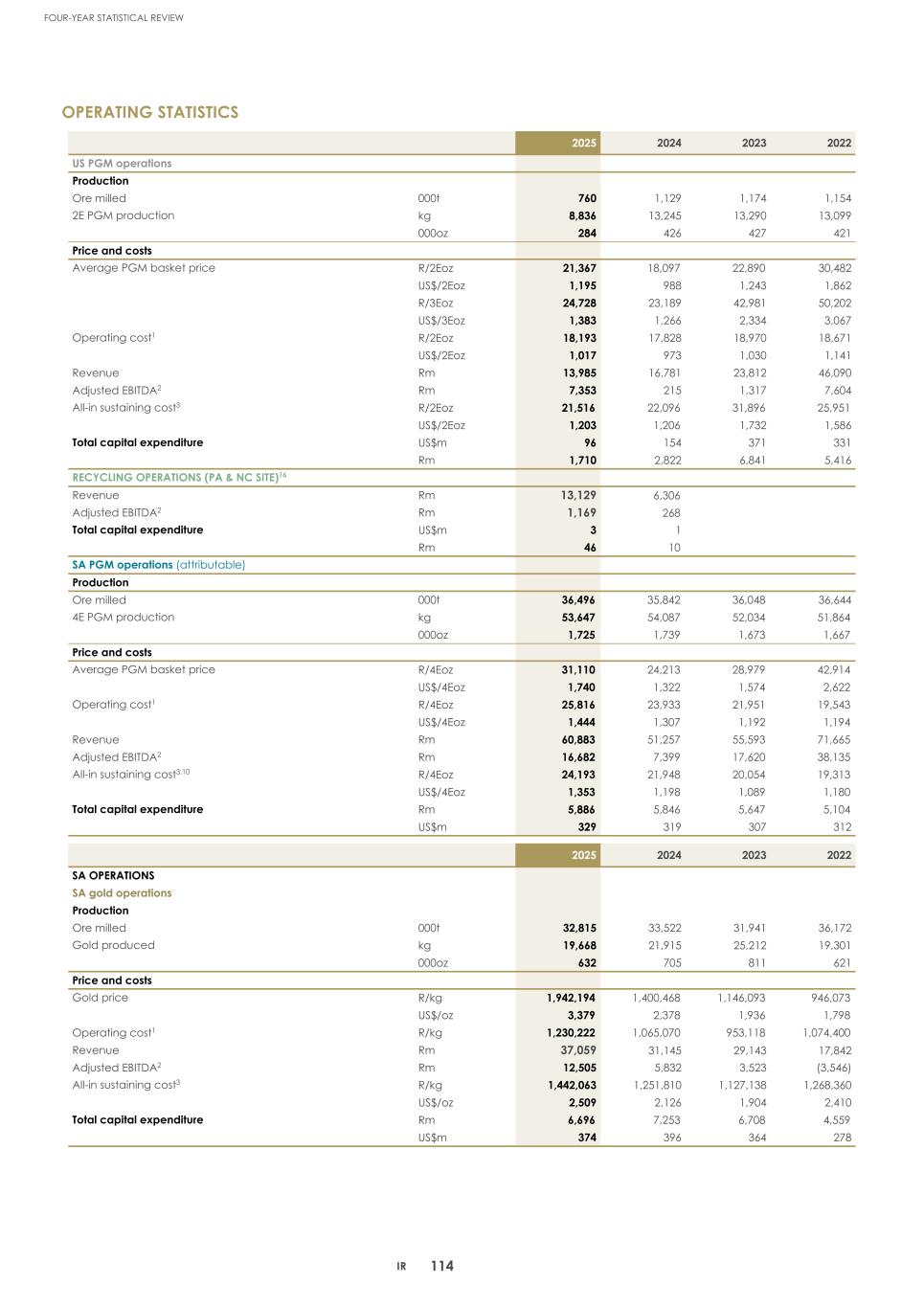 2. Integrated report 2025 20-F Copy - Final117.jpg