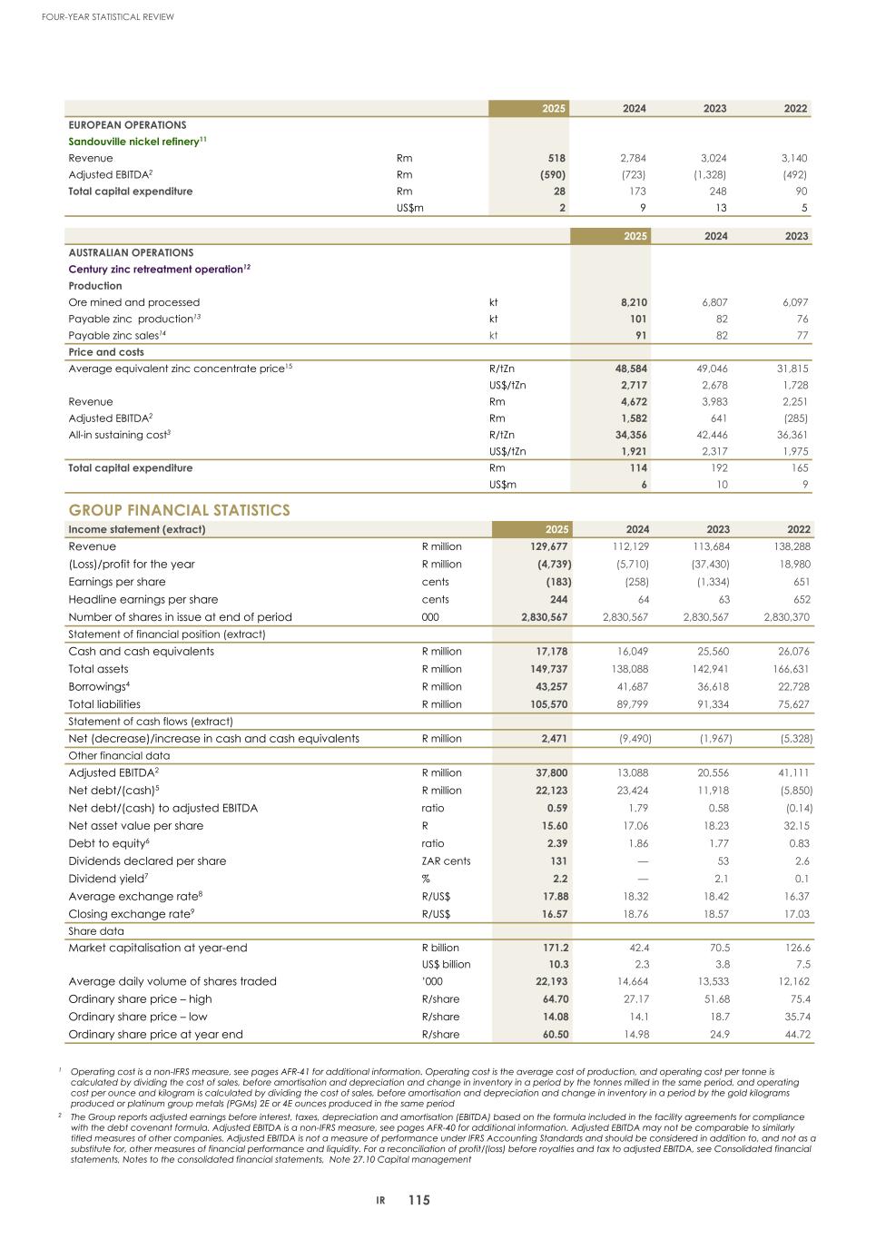 2. Integrated report 2025 20-F Copy - Final118.jpg