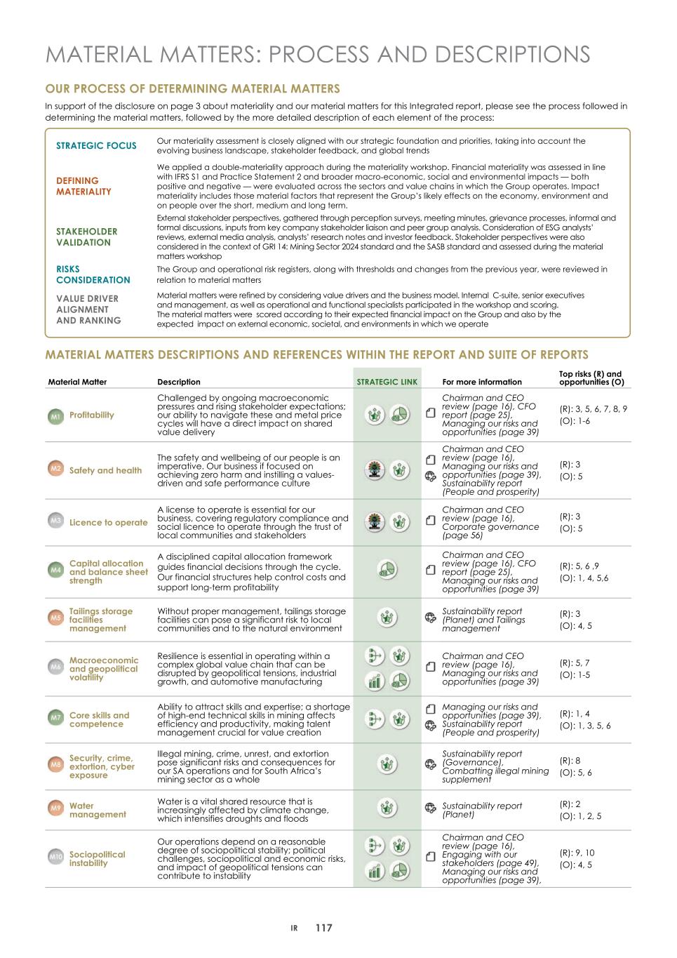 2. Integrated report 2025 20-F Copy - Final120.jpg