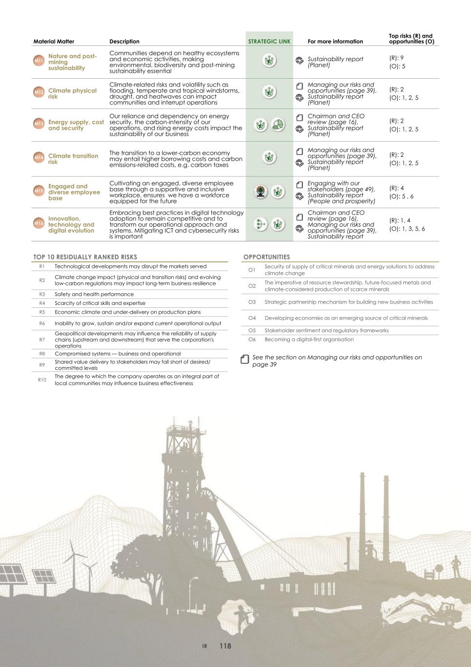 2. Integrated report 2025 20-F Copy - Final121.jpg