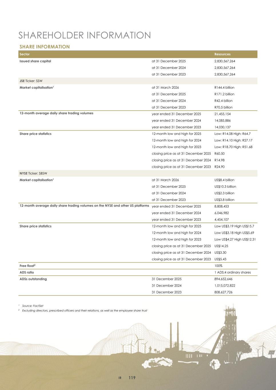 2. Integrated report 2025 20-F Copy - Final122.jpg