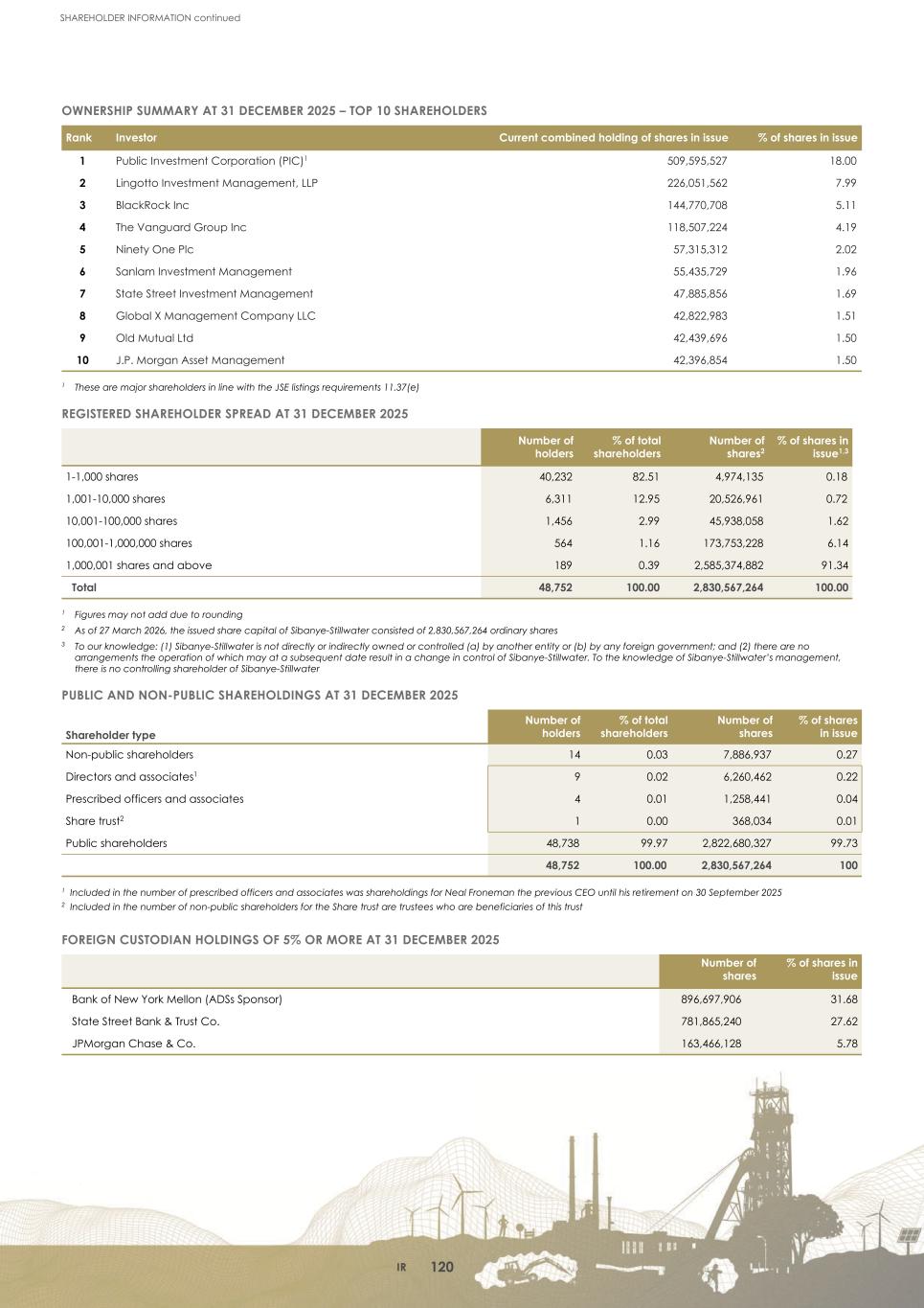 2. Integrated report 2025 20-F Copy - Final123.jpg