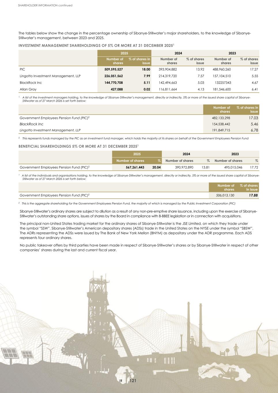 2. Integrated report 2025 20-F Copy - Final124.jpg