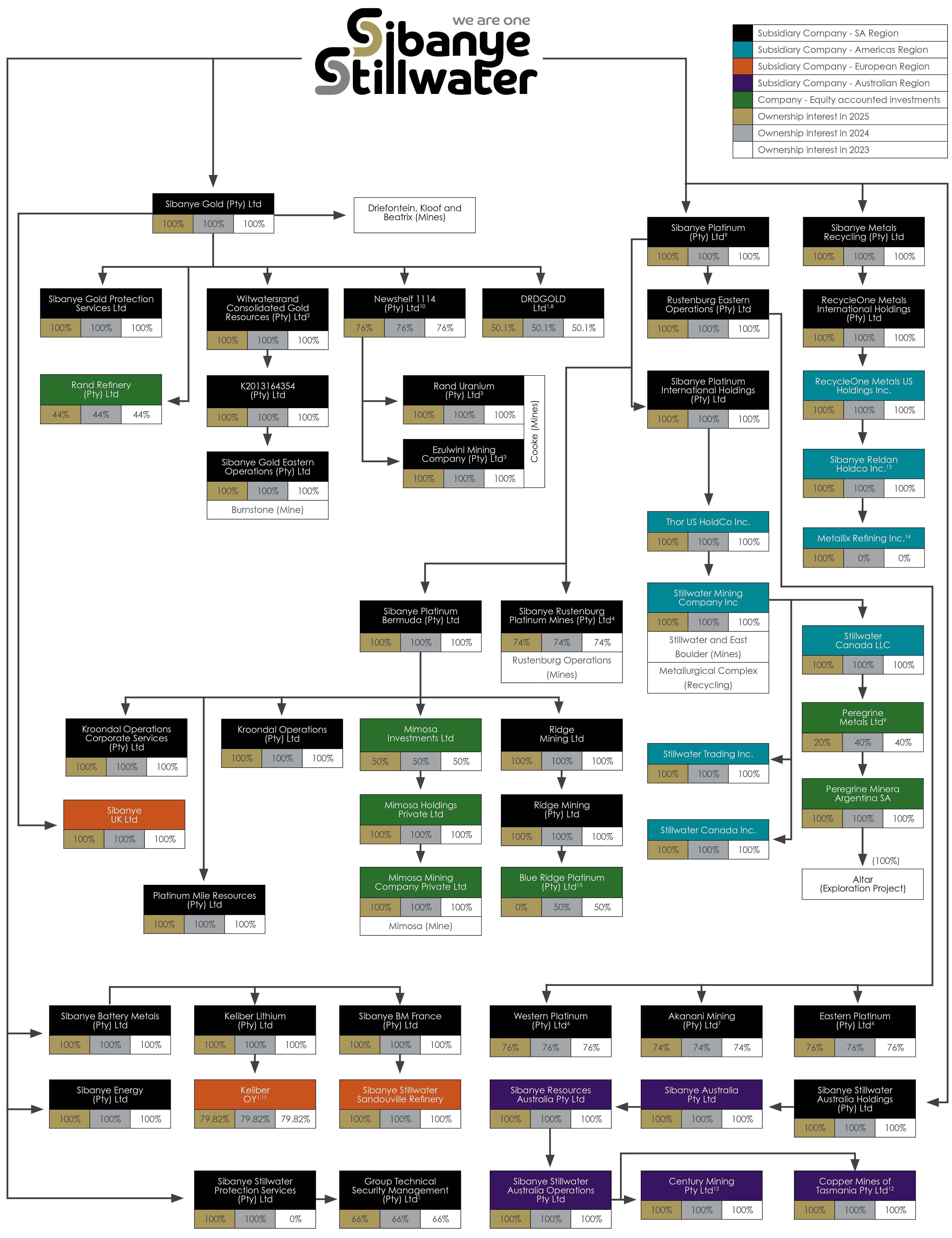 Group structure diagram_v2_SL.jpg