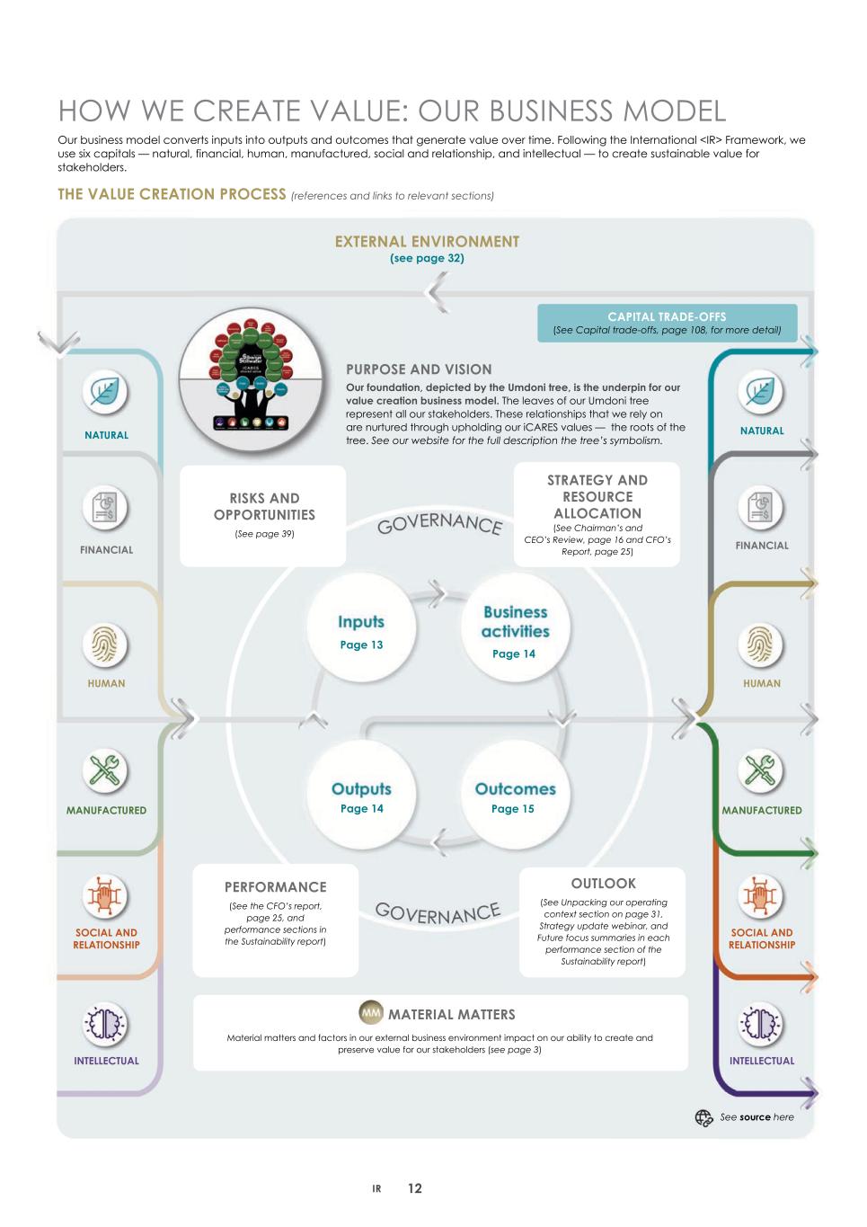 2. Integrated report 2025 20-F Copy - Final015.jpg
