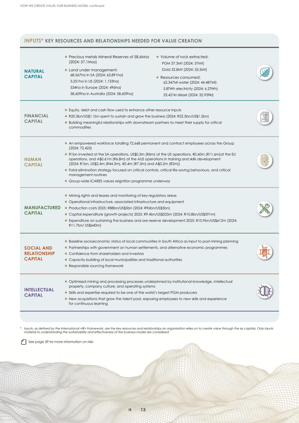 2. Integrated report 2025 20-F Copy - Final016.jpg