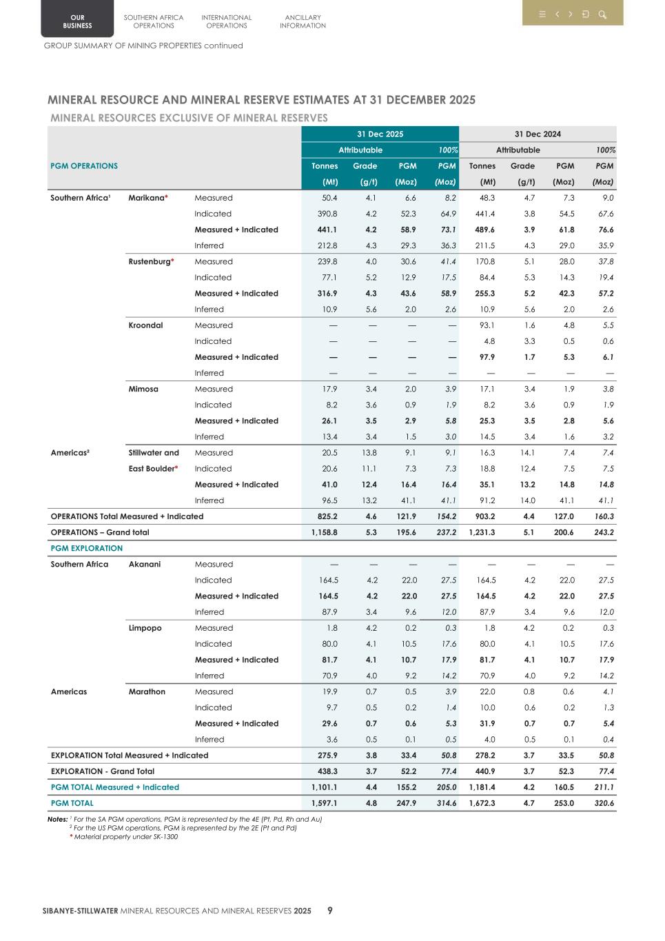 4.  20F Mineral Reserves & Resources supplement SEC Final012.jpg