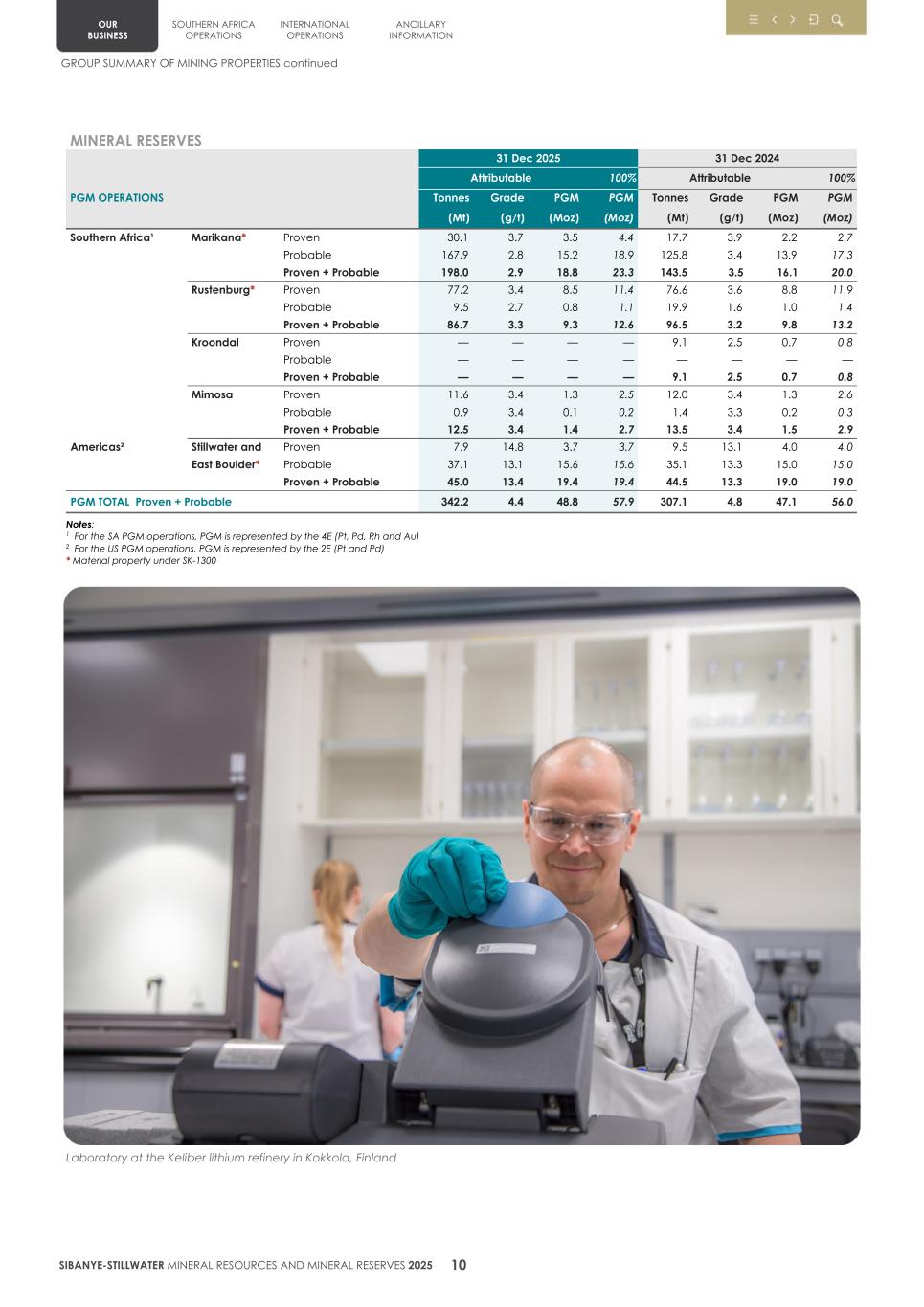 4.  20F Mineral Reserves & Resources supplement SEC Final013.jpg