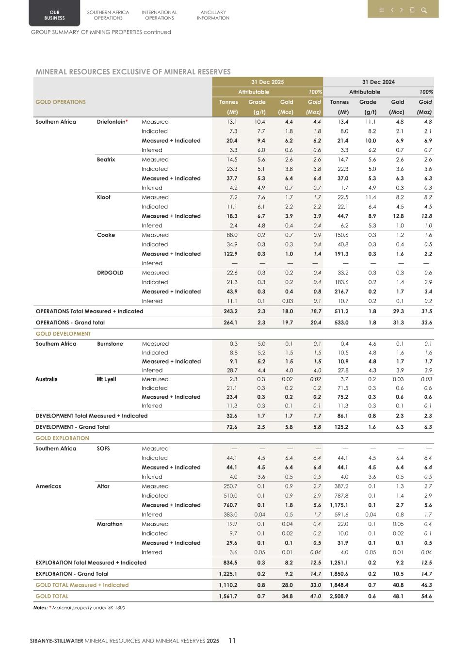 4.  20F Mineral Reserves & Resources supplement SEC Final014.jpg