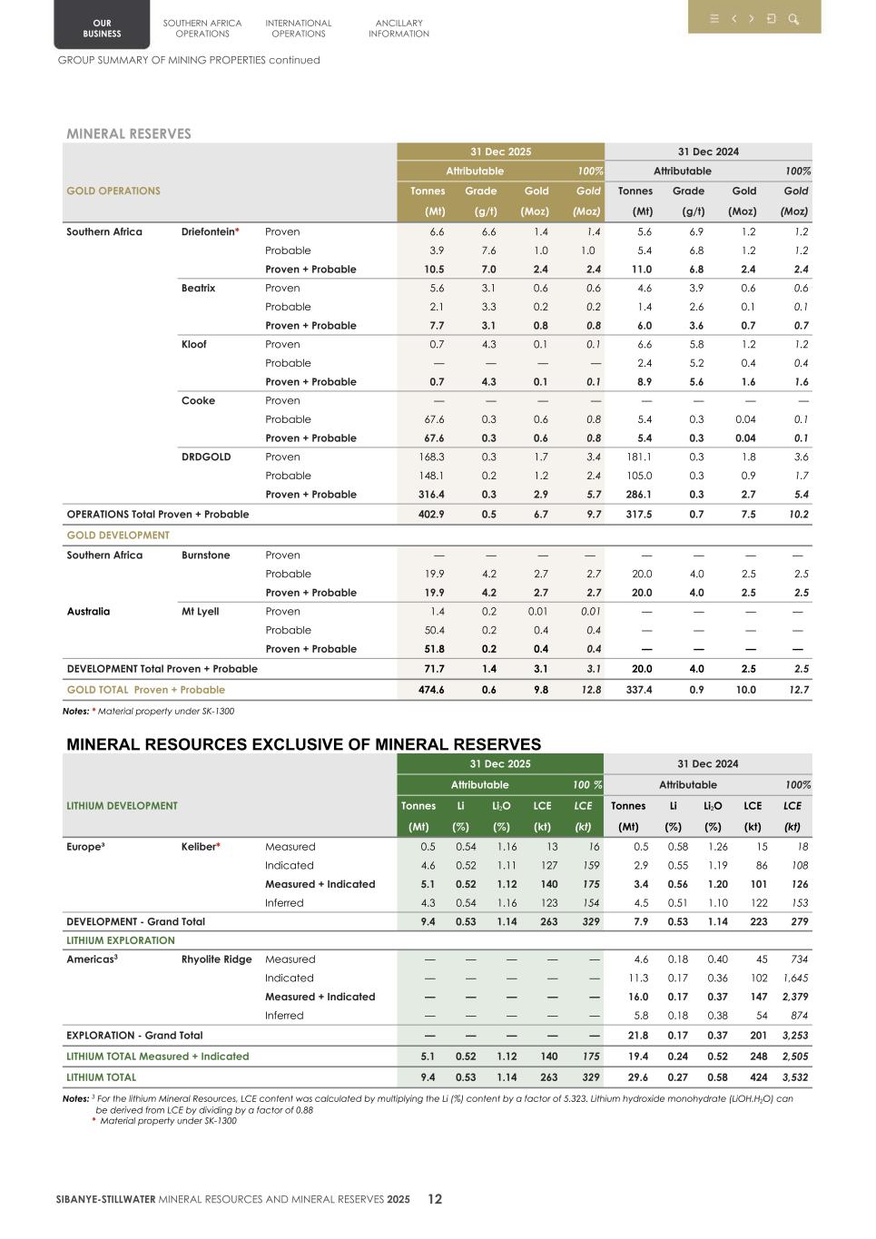 4.  20F Mineral Reserves & Resources supplement SEC Final015.jpg