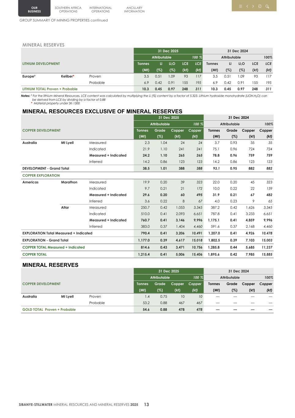 4.  20F Mineral Reserves & Resources supplement SEC Final016.jpg