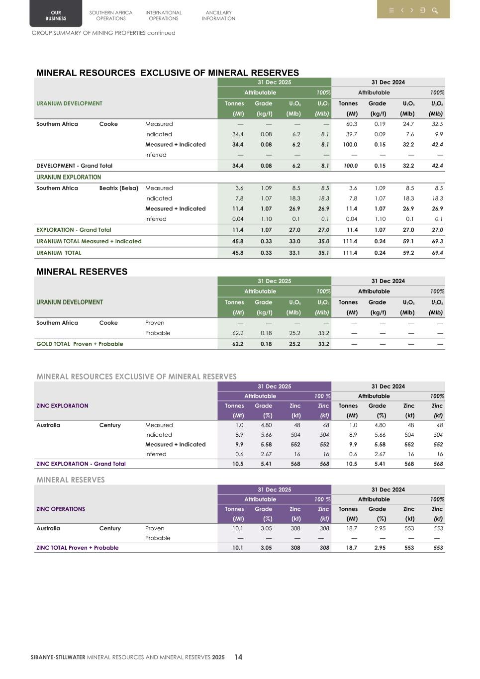 4.  20F Mineral Reserves & Resources supplement SEC Final017.jpg