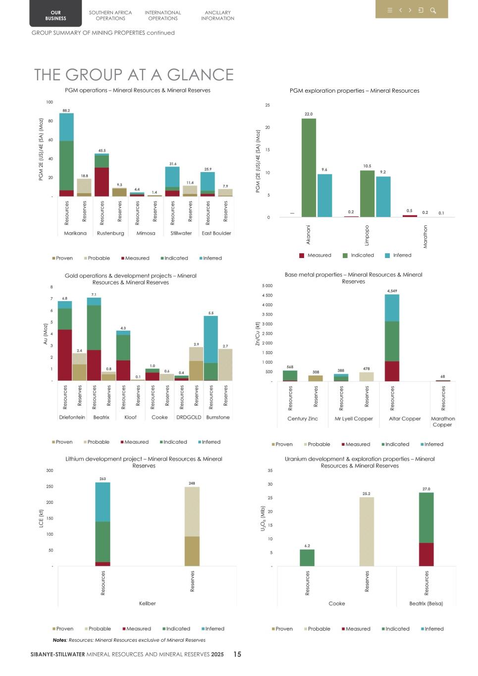 4.  20F Mineral Reserves & Resources supplement SEC Final018.jpg