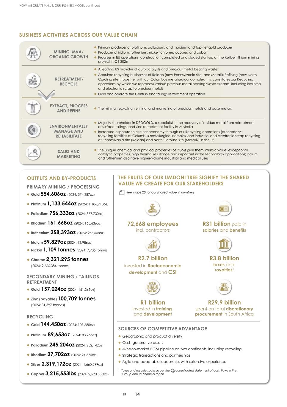 2. Integrated report 2025 20-F Copy - Final017.jpg