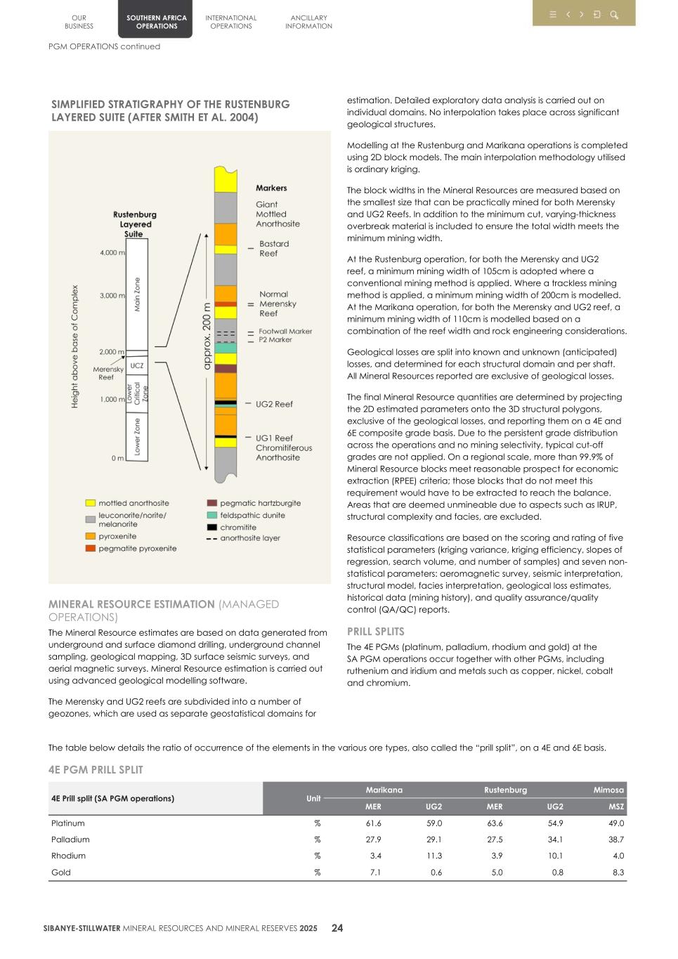 4.  20F Mineral Reserves & Resources supplement SEC Final027.jpg