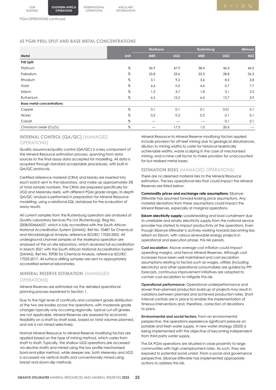 4.  20F Mineral Reserves & Resources supplement SEC Final028.jpg