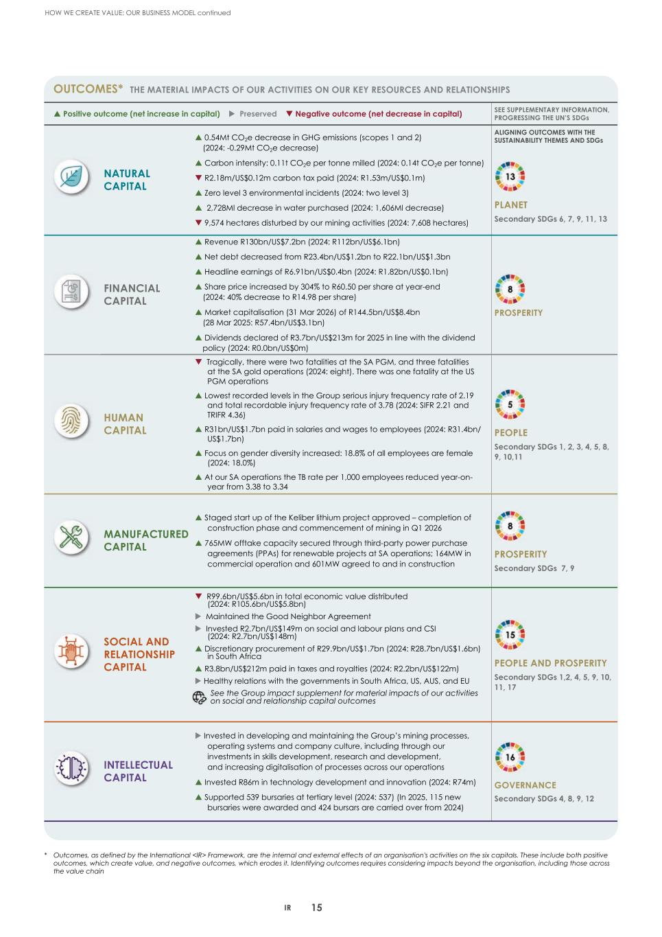 2. Integrated report 2025 20-F Copy - Final018.jpg