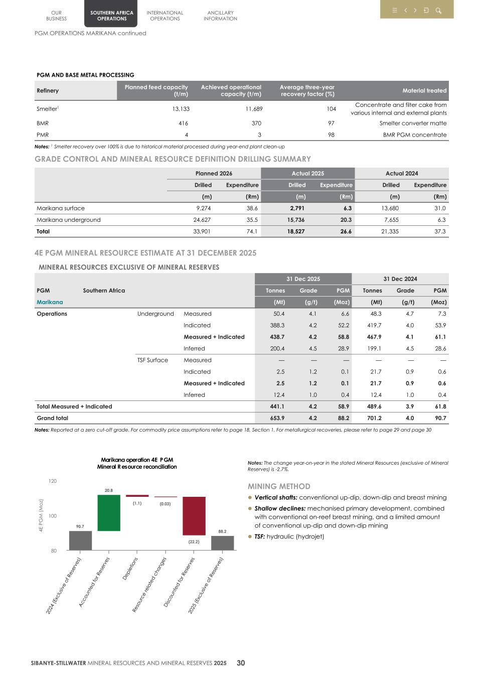 4.  20F Mineral Reserves & Resources supplement SEC Final033.jpg