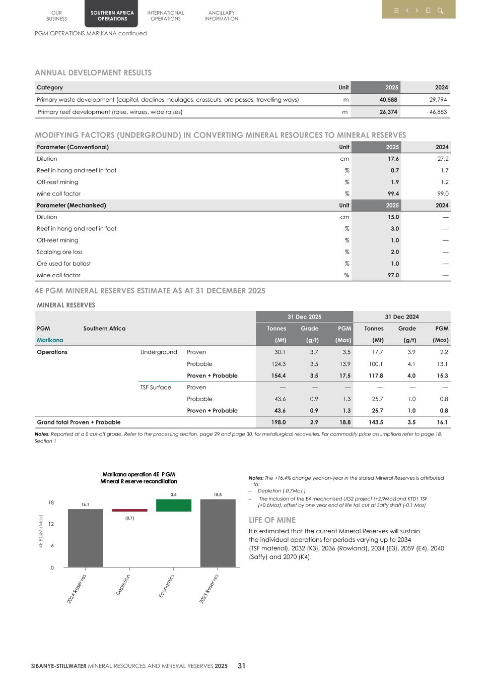 4.  20F Mineral Reserves & Resources supplement SEC Final034.jpg