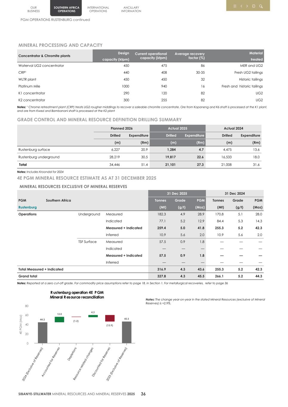 4.  20F Mineral Reserves & Resources supplement SEC Final039.jpg