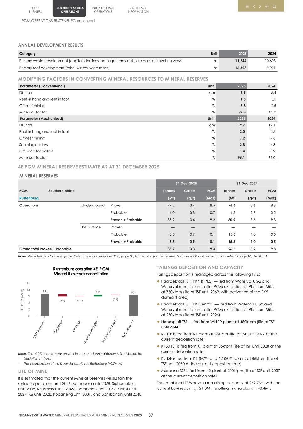 4.  20F Mineral Reserves & Resources supplement SEC Final040.jpg