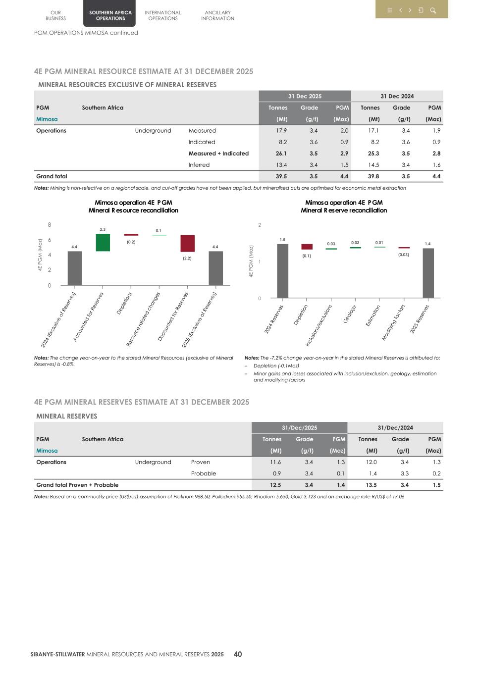 4.  20F Mineral Reserves & Resources supplement SEC Final043.jpg