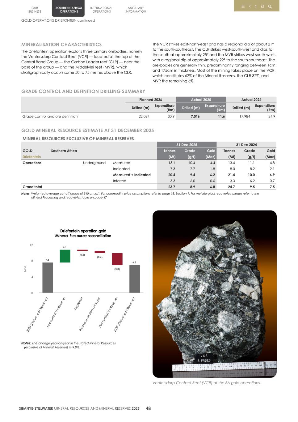 4.  20F Mineral Reserves & Resources supplement SEC Final051.jpg