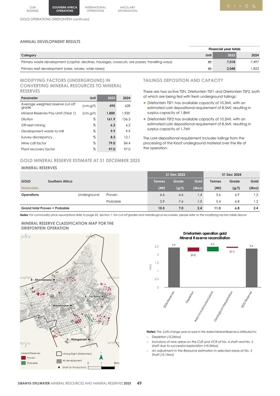 4.  20F Mineral Reserves & Resources supplement SEC Final052.jpg