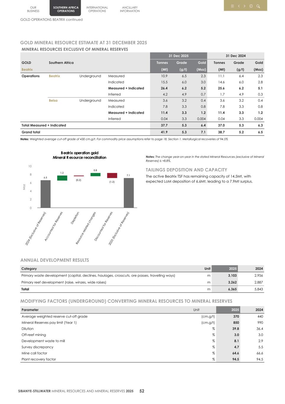 4.  20F Mineral Reserves & Resources supplement SEC Final055.jpg