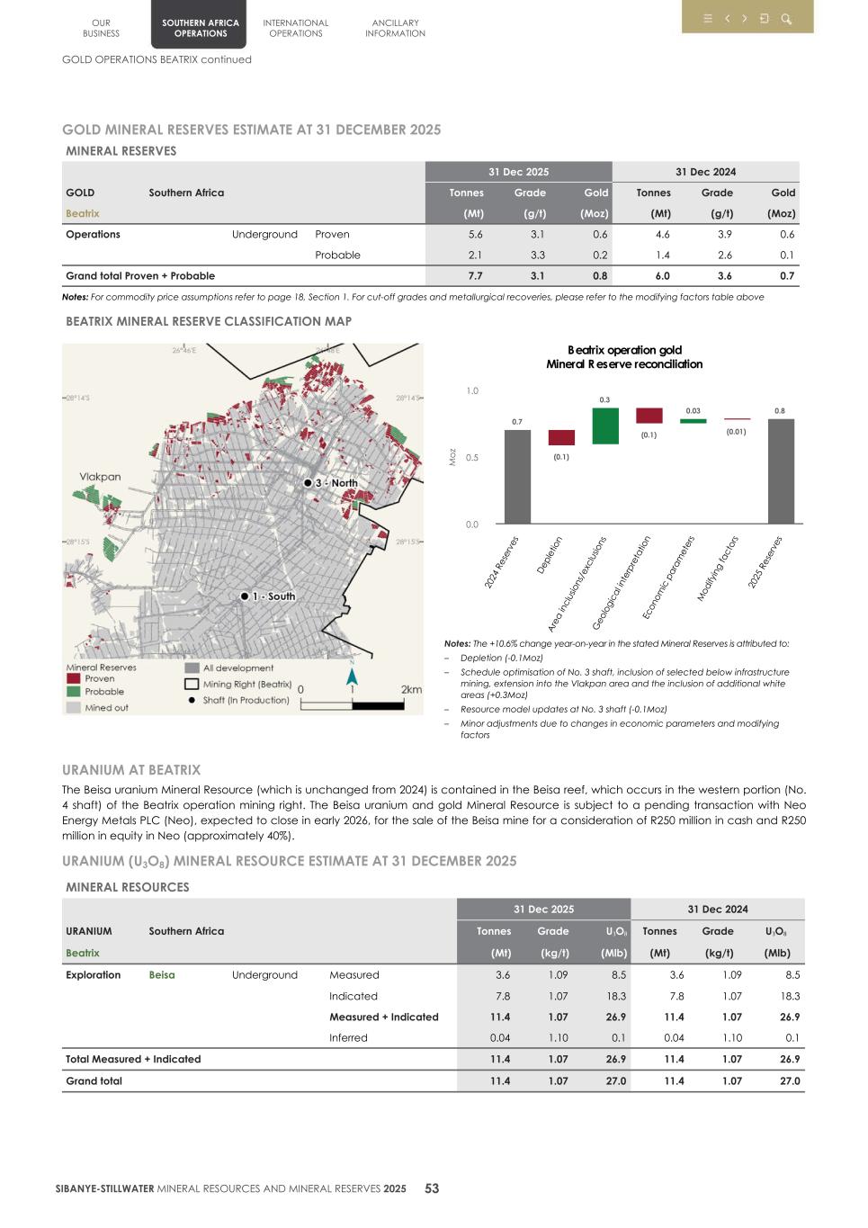 4.  20F Mineral Reserves & Resources supplement SEC Final056.jpg