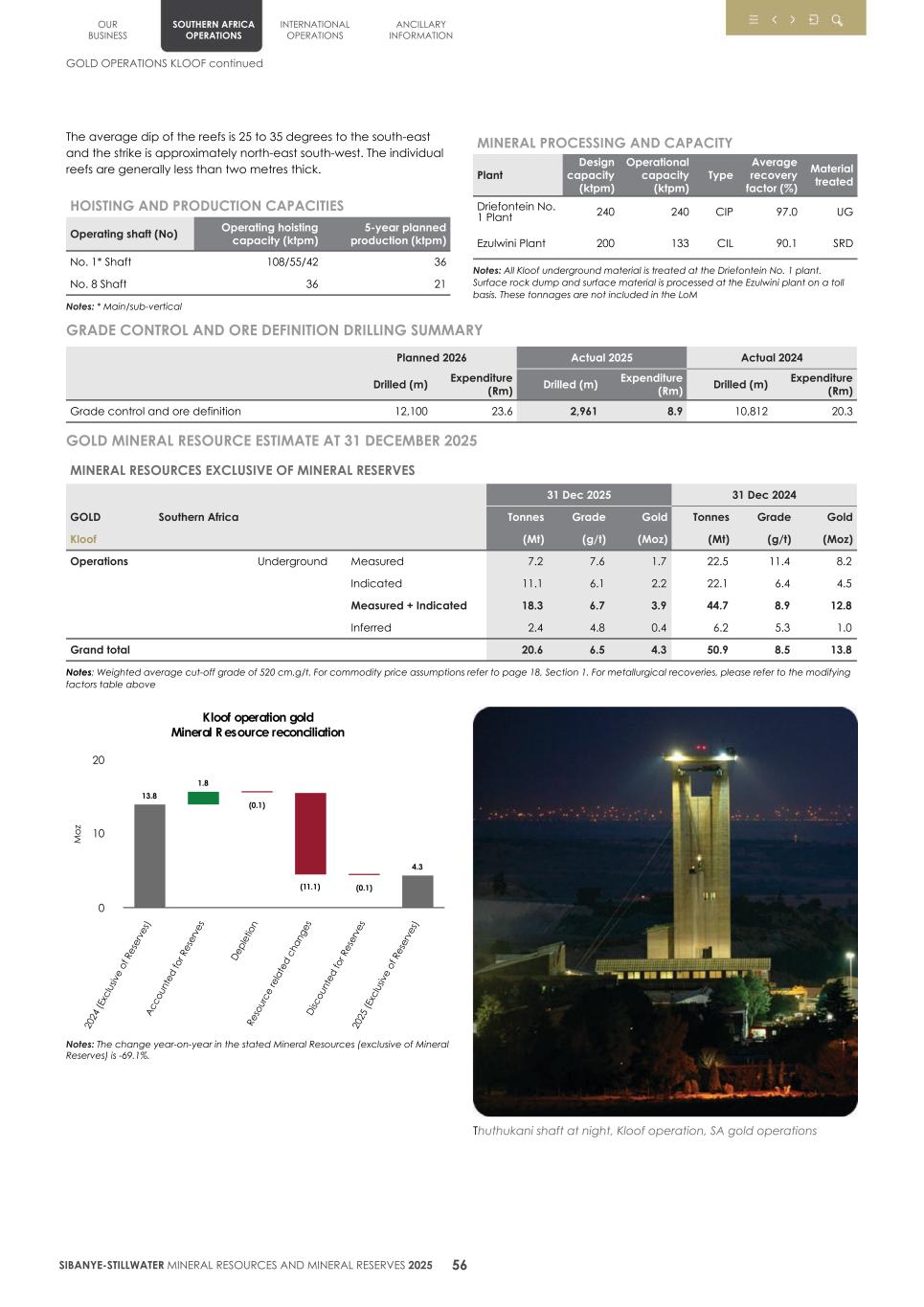 4.  20F Mineral Reserves & Resources supplement SEC Final059.jpg