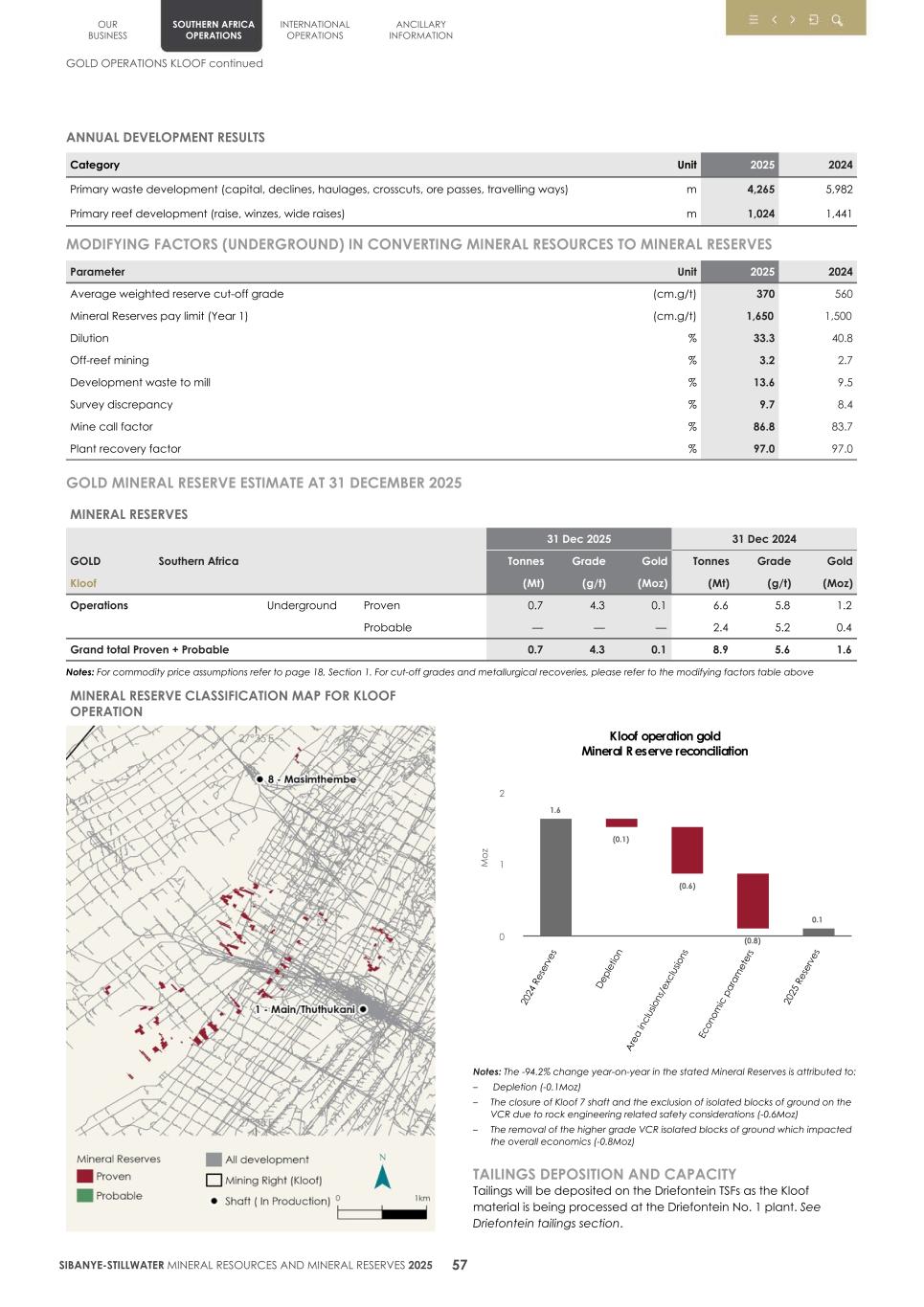 4.  20F Mineral Reserves & Resources supplement SEC Final060.jpg