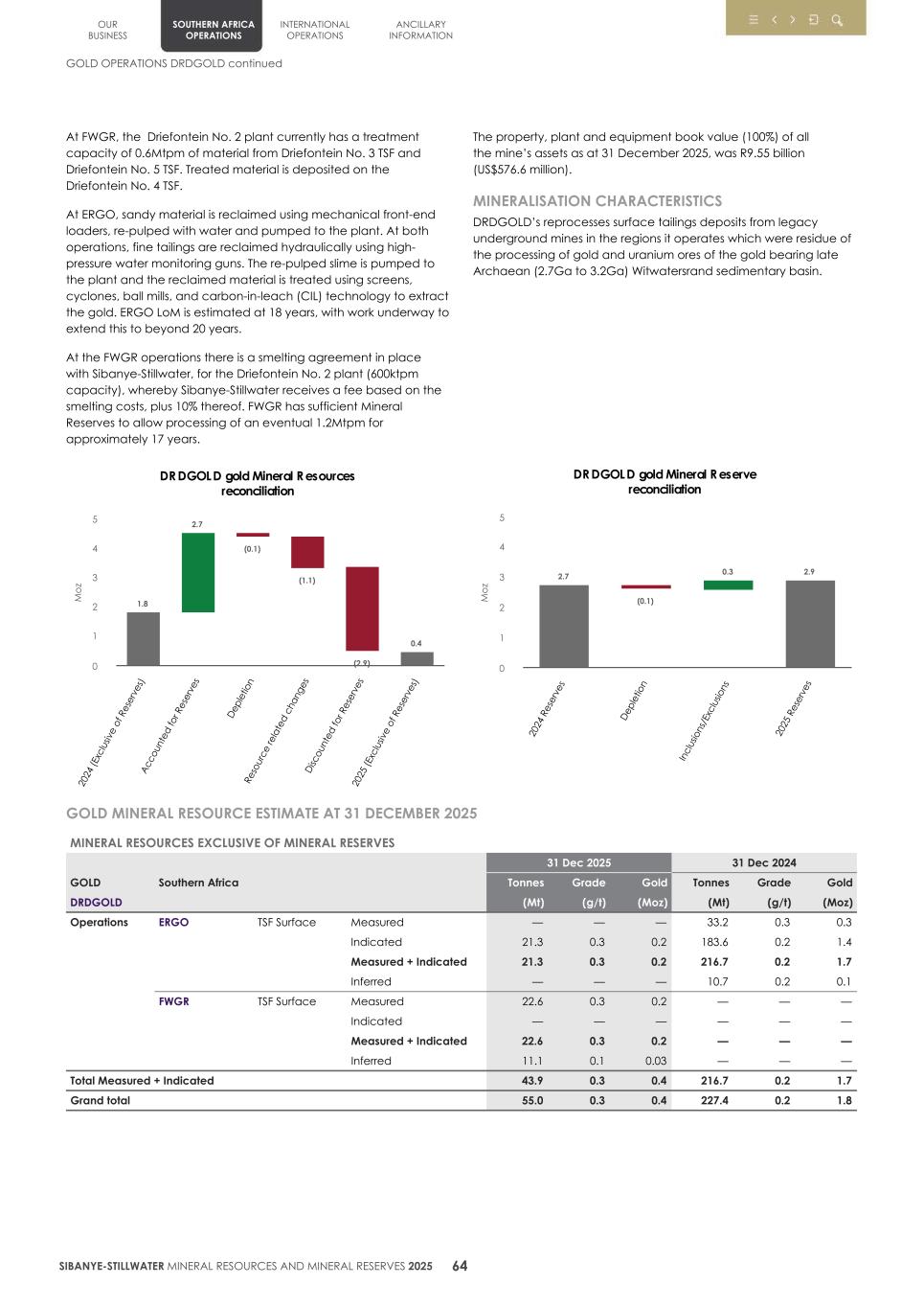 4.  20F Mineral Reserves & Resources supplement SEC Final067.jpg
