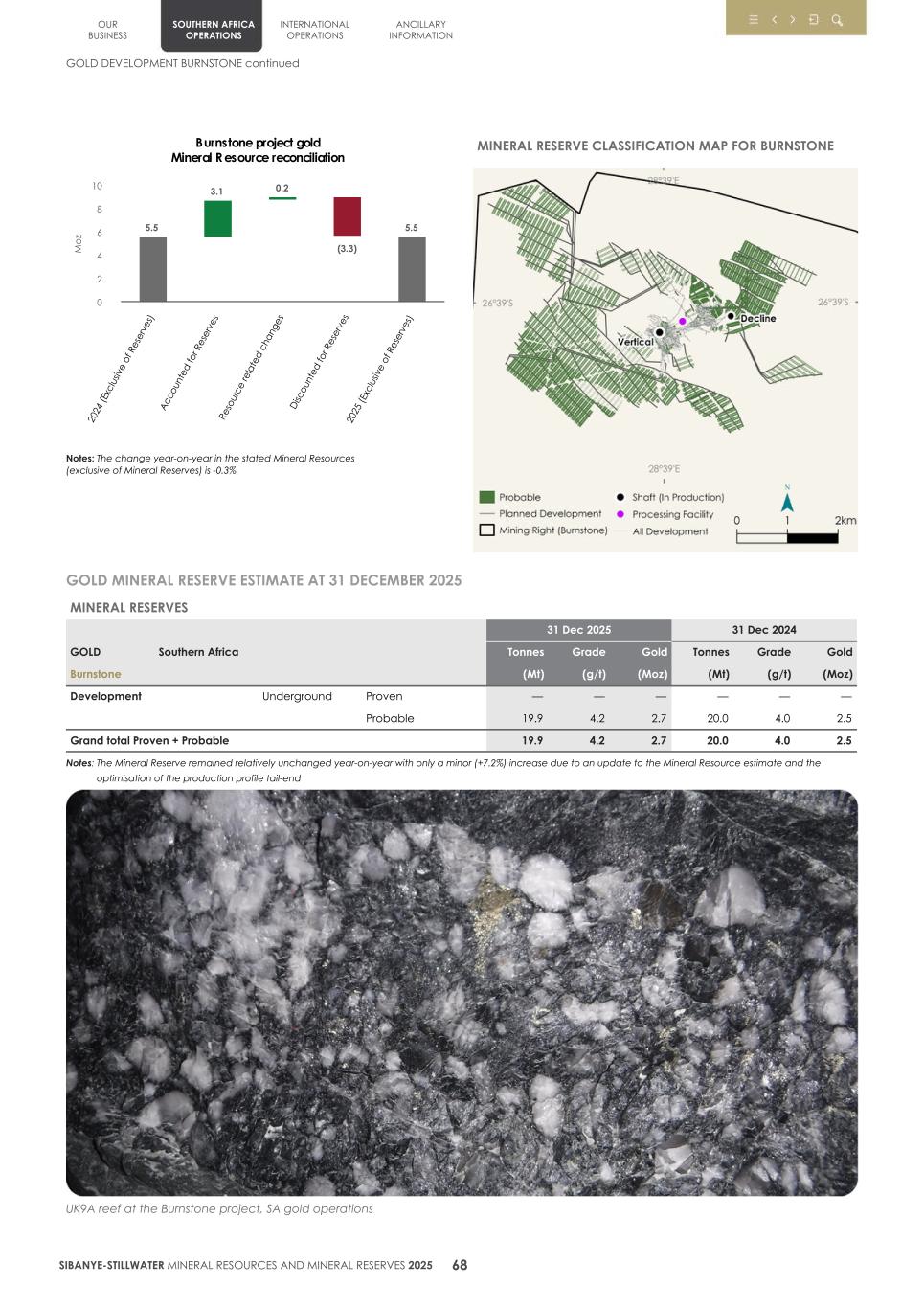 4.  20F Mineral Reserves & Resources supplement SEC Final071.jpg