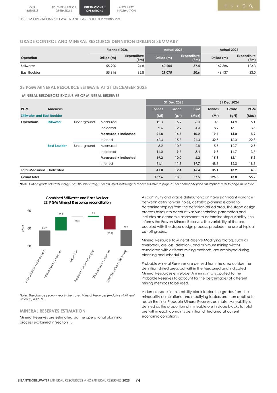 4.  20F Mineral Reserves & Resources supplement SEC Final077.jpg
