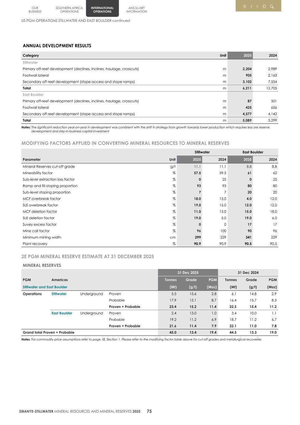 4.  20F Mineral Reserves & Resources supplement SEC Final078.jpg