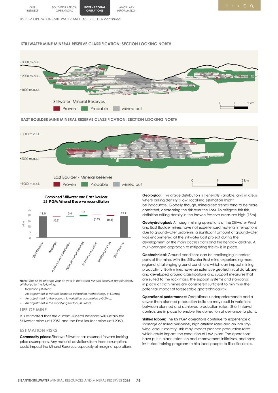 4.  20F Mineral Reserves & Resources supplement SEC Final079.jpg