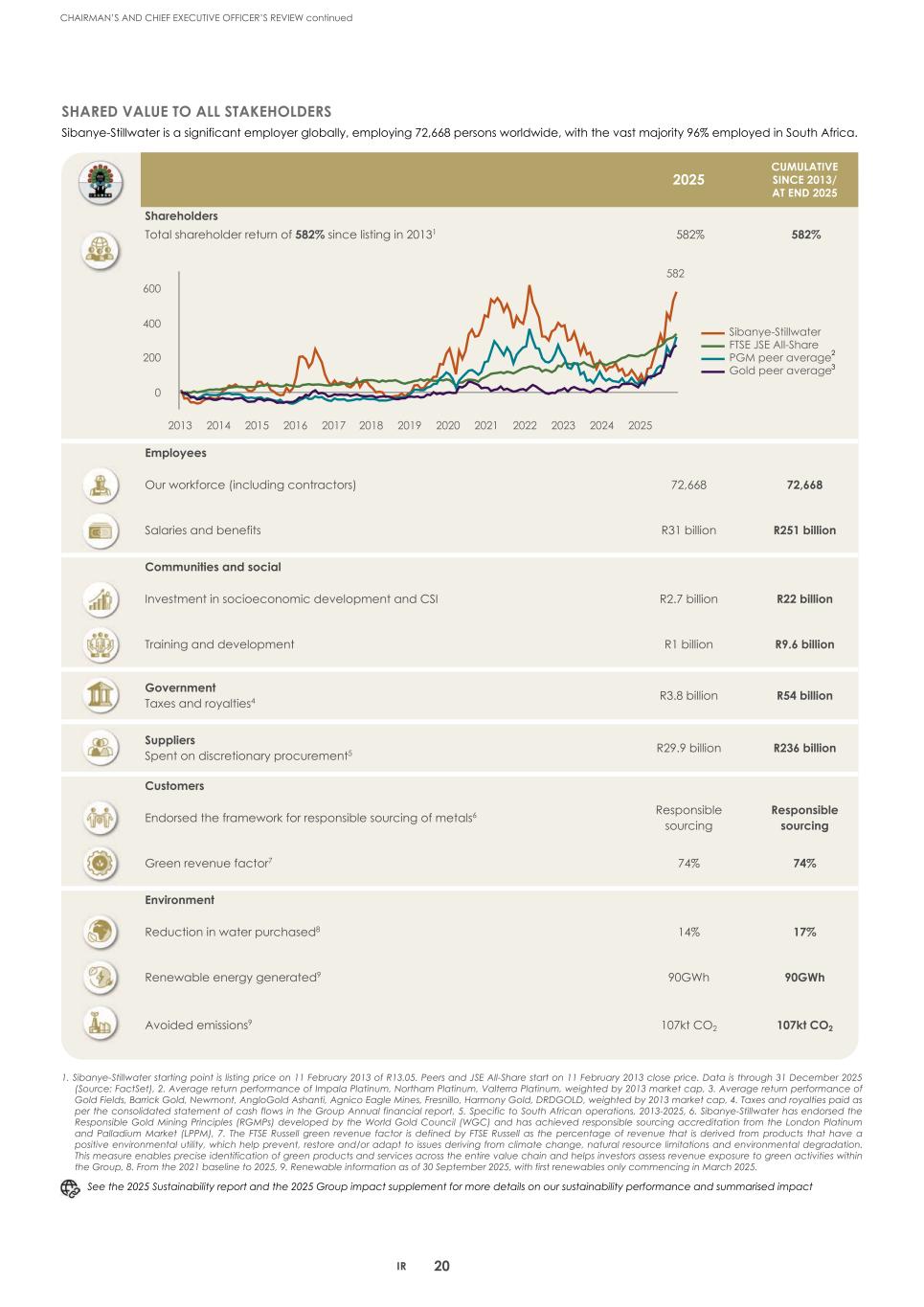 2. Integrated report 2025 20-F Copy - Final023.jpg