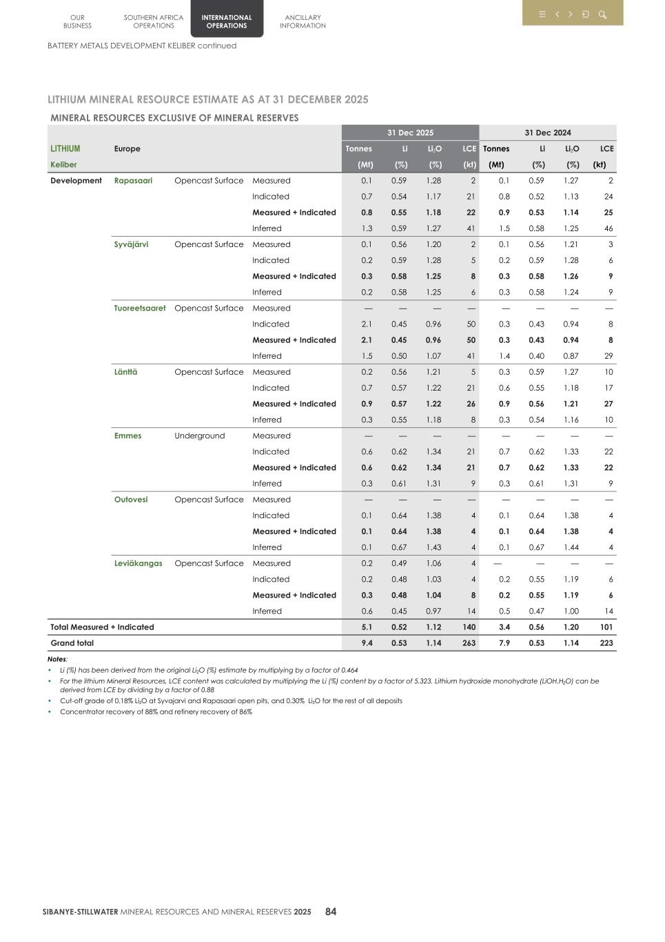 4.  20F Mineral Reserves & Resources supplement SEC Final087.jpg