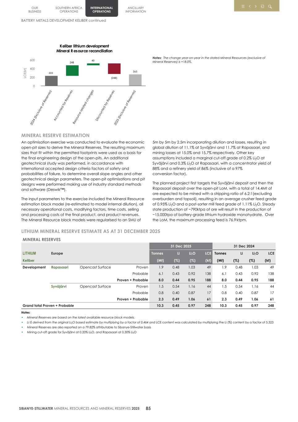 4.  20F Mineral Reserves & Resources supplement SEC Final088.jpg