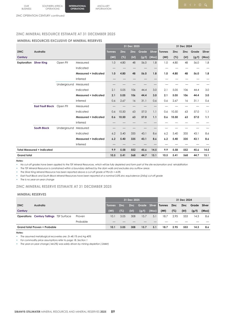 4.  20F Mineral Reserves & Resources supplement SEC Final092.jpg