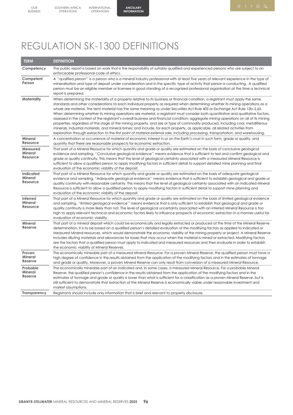 4.  20F Mineral Reserves & Resources supplement SEC Final099.jpg