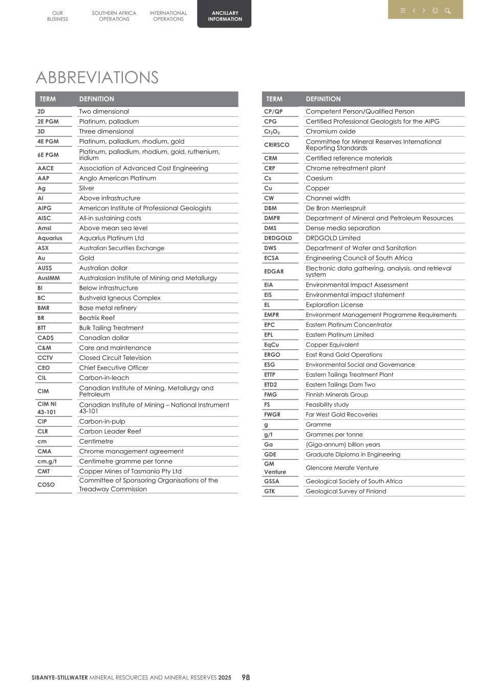 4.  20F Mineral Reserves & Resources supplement SEC Final101.jpg