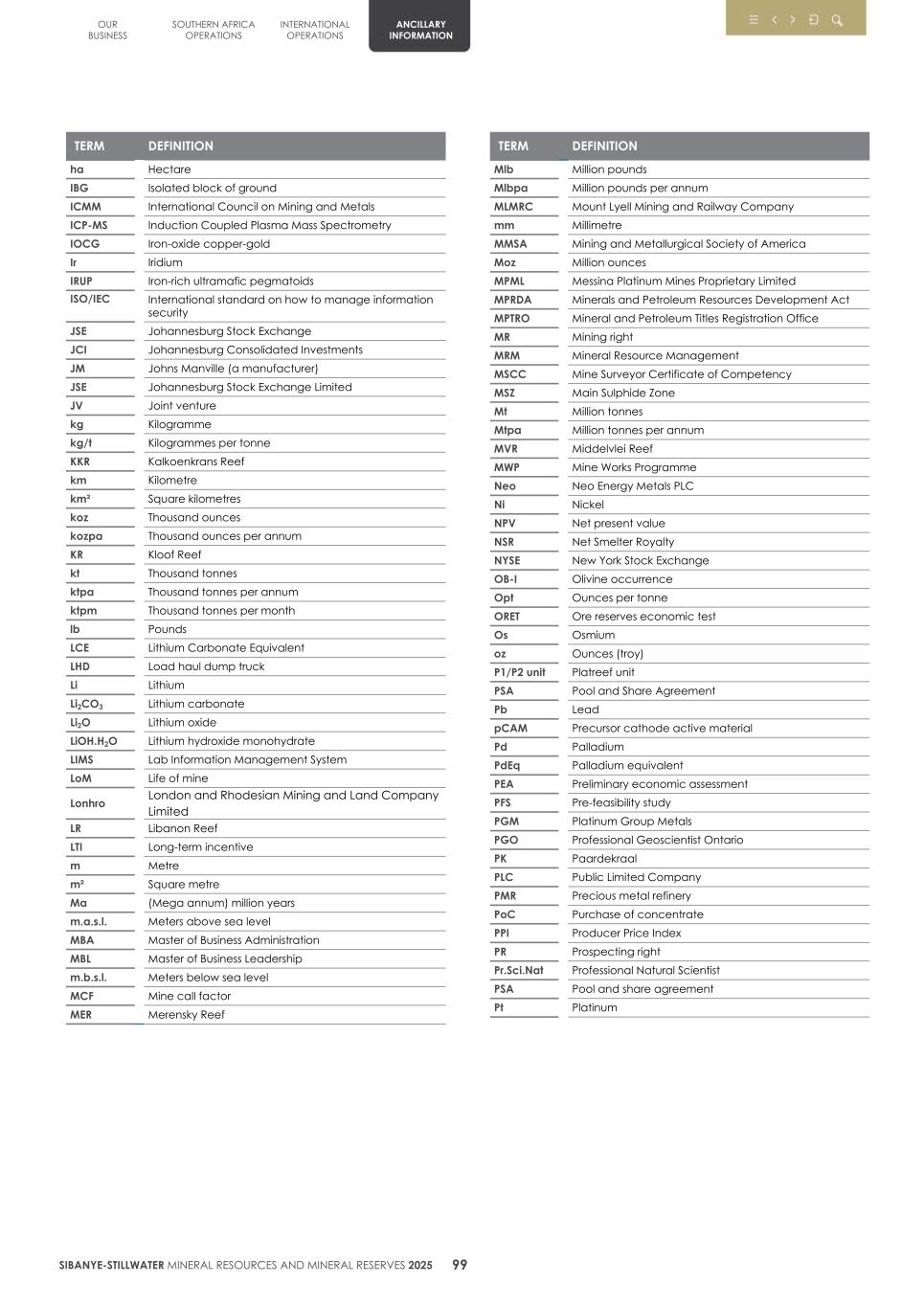 4.  20F Mineral Reserves & Resources supplement SEC Final102.jpg