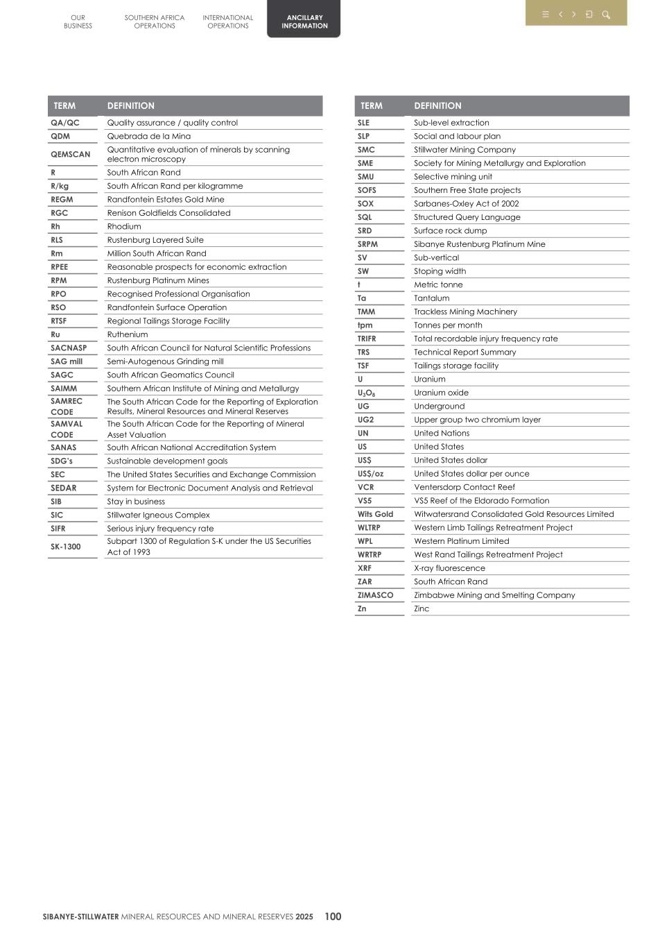 4.  20F Mineral Reserves & Resources supplement SEC Final103.jpg