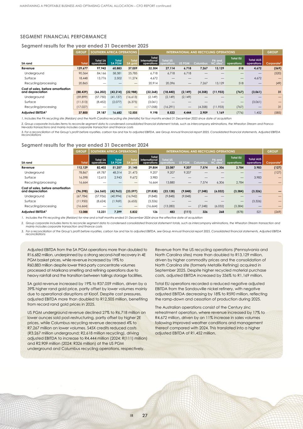 2. Integrated report 2025 20-F Copy - Final030.jpg