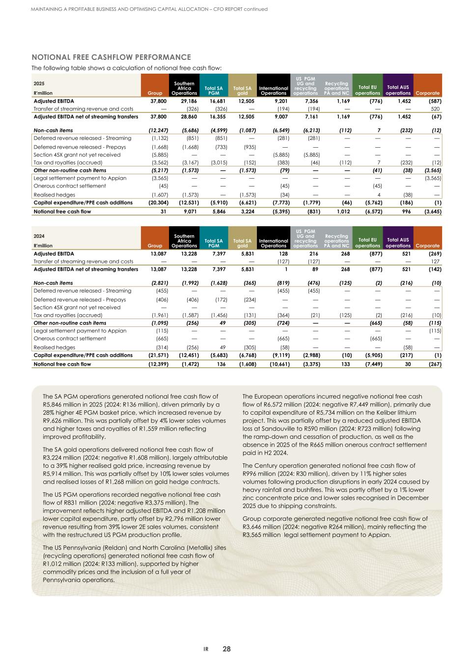 2. Integrated report 2025 20-F Copy - Final031.jpg