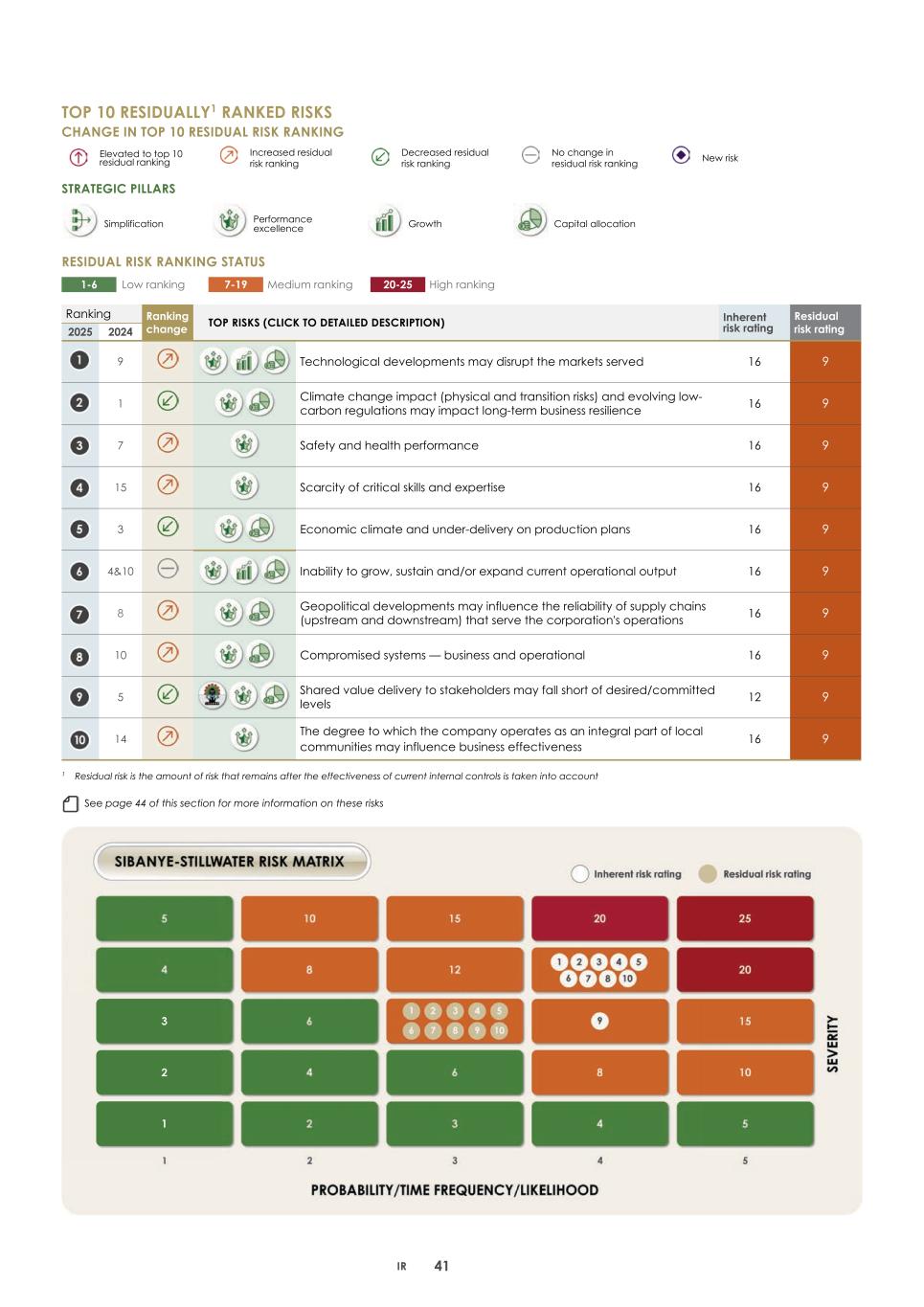 2. Integrated report 2025 20-F Copy - Final044.jpg