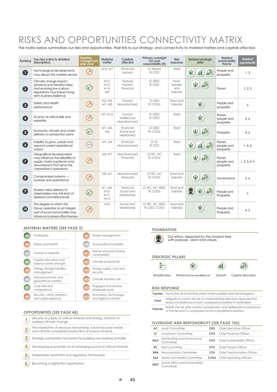 2. Integrated report 2025 20-F Copy - Final046.jpg