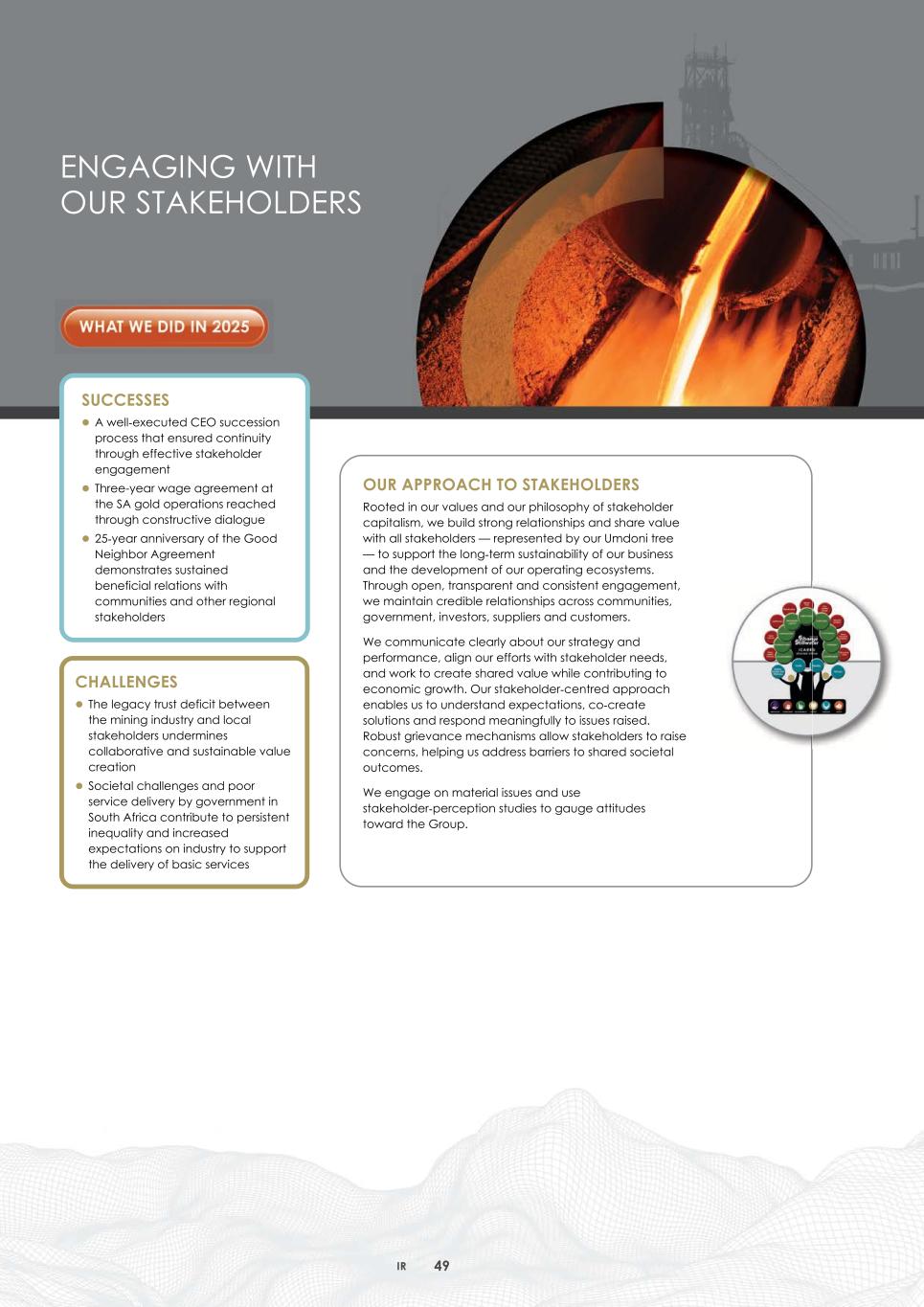 2. Integrated report 2025 20-F Copy - Final052.jpg